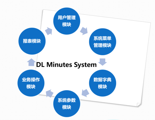 0 是我司自主研发用于制造工厂直接人工时管理的系统,客户端主要有三