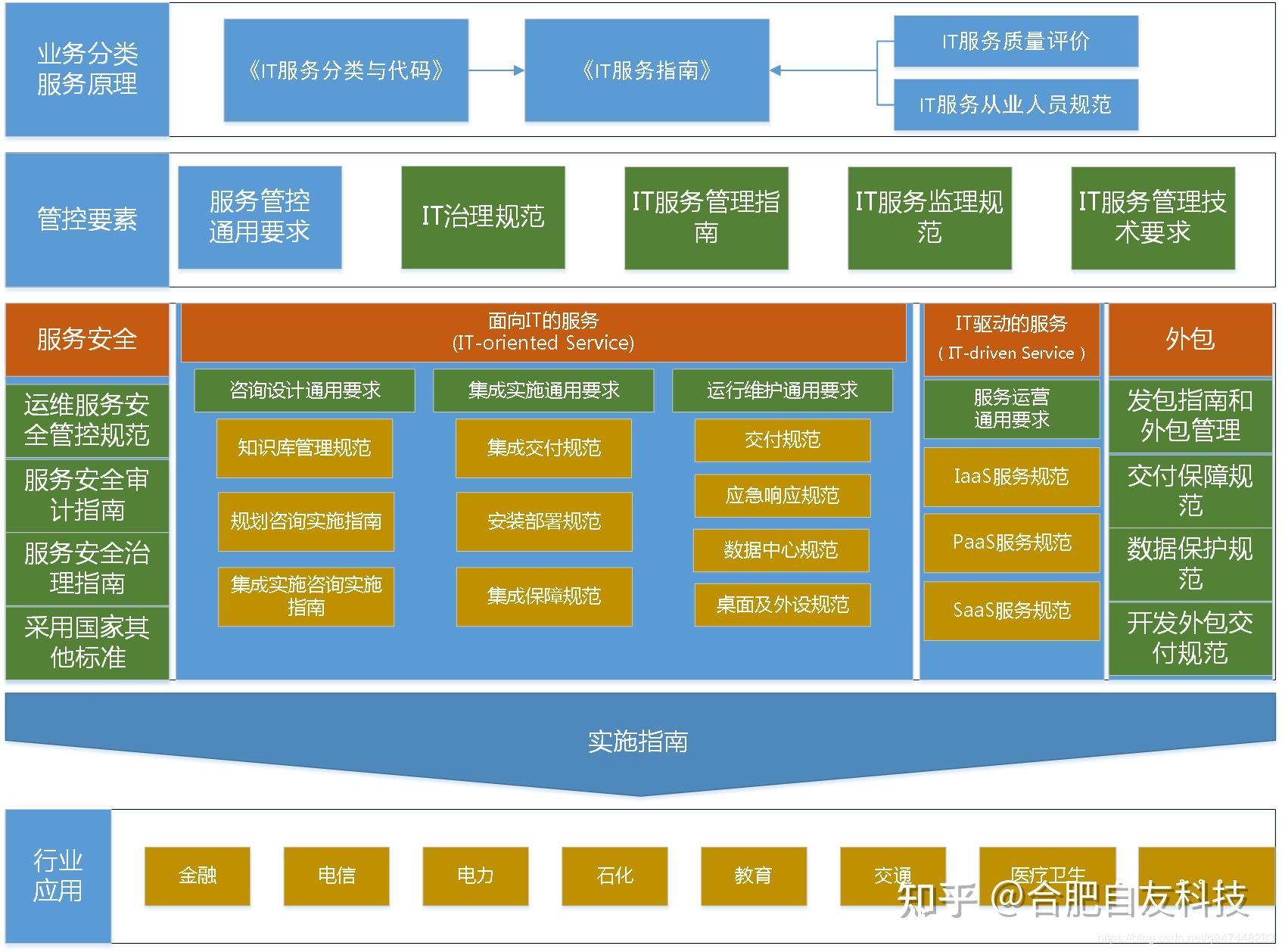 高校学生管理信息化存在的主要问题有哪些?