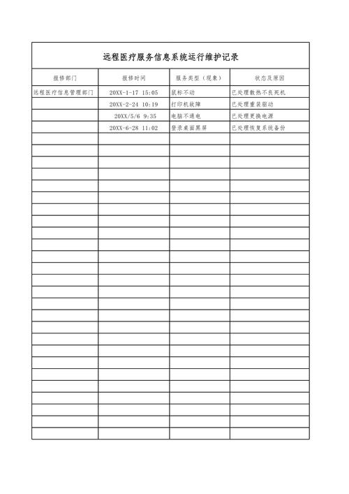 xx医院远程医疗服务信息系统运行维护记录